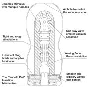 Tenga  U.S. Deep Throat Cup maszturbátor (XL)